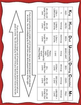 Metric System Conversions - King Henry by Heartfelt Teachings | TpT