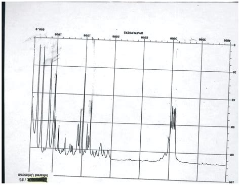 Report Form Experiment 1 Infrared Spectroscopy Chegg