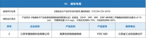 工信部2022年度绿色制造名单公示，亨通再上榜！