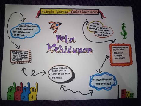 Contoh Peta Minda Kreatif Dan Simple Contoh Mind Mapping Simp