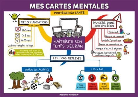 Santé et bien être maîtriser son temps d écran