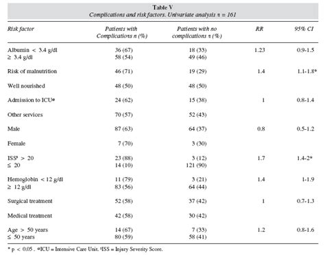 El Impacto De La Malnutrición Sobre La Morbilidad Mortalidad Y