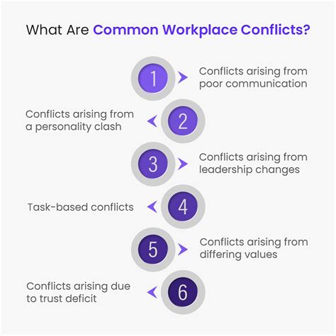 How to Resolve Workplace Conflicts - 6 Effective Strategies