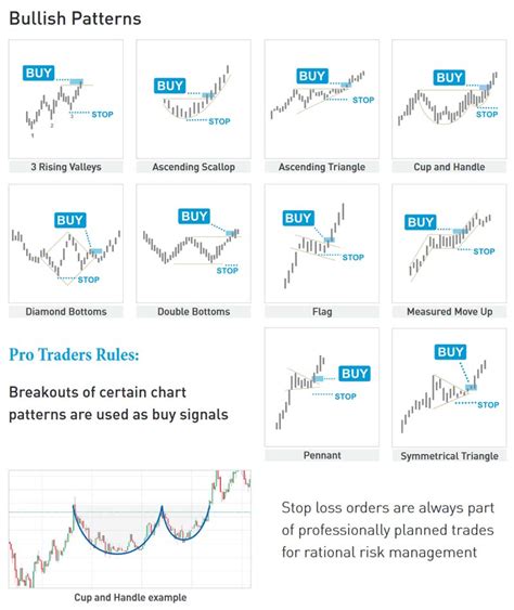 Bitcoin Chart Analysis: How to Trade Bitcoin Using Charts - Crypto News