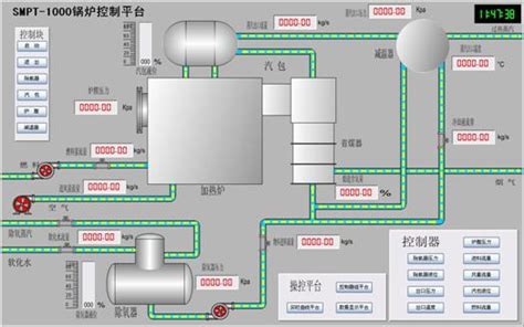 九思易—自动化监控和信息管理平台及方案提供商