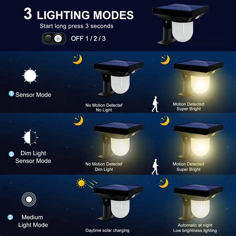 3.7V Ultra Bright Solar Motion Sensor Pathway Lights – Solar Light Depot