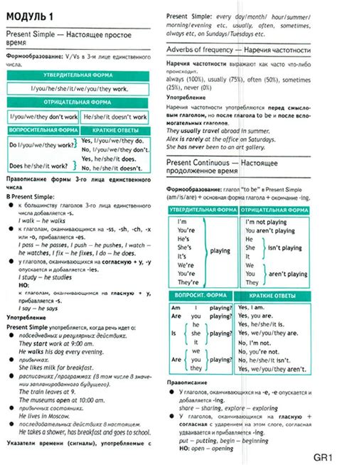 Учебник Spotlight 8 Student’s Book Грамматический справочник