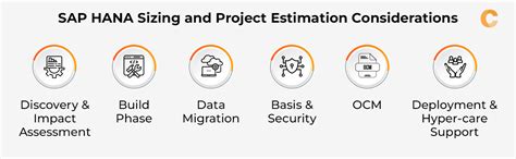 Sap S4hana Sizing Benefits Challenges And Methodology