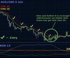 Best Brokers Forex Scalping Boviroku Web Fc2