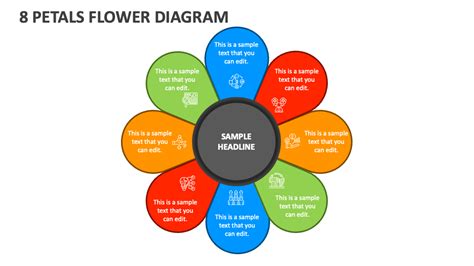 Petals Flower Diagram Powerpoint Presentation Slides Ppt Template