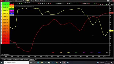 How To Use The Currency Matrix For Mt5 To Give You And Insight Into