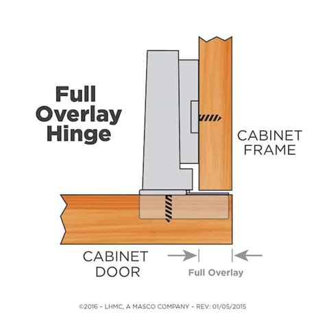 Hinges For Full Overlay Frameless Cabinets | Cabinets Matttroy