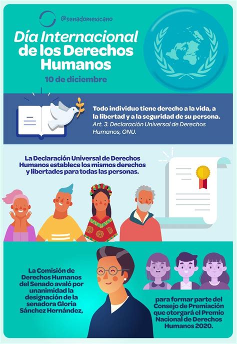 Día Internacional De Los Derechos Humanos 10 De Diciembre Revista