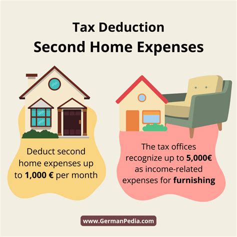 Tax Deductions In Germany Ways To Save Tax In