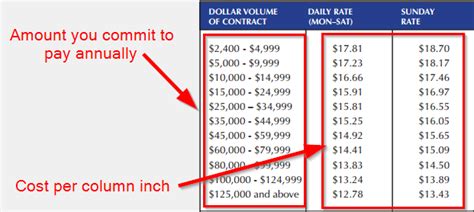 The Ultimate Guide To Newspaper Advertising Costs And Strategies