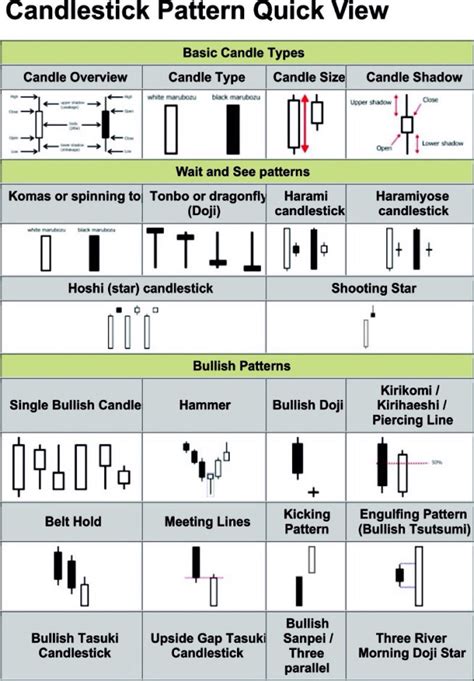 Chart Patterns All Things Stocks Medium