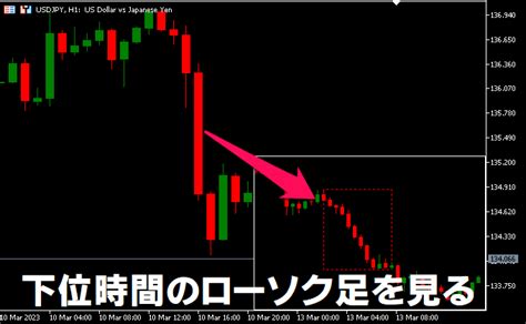 ローソク足の中のローソク足を見る！？逆マルチタイムフレームmt5インジケーター Fxキーストン