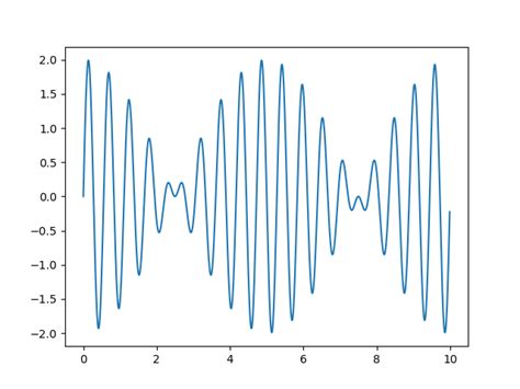 Install Numpy Scipy Matplotlib And Opencv For Python 3 On Ubuntu 18