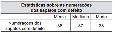 Enem Uma Loja Que Vende Sapatos Recebeu Diversas Reclama Es