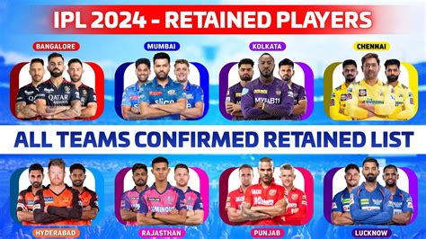 Ipl 2024 All 10 Team Retained Players Ipl 2024 Retained Players List