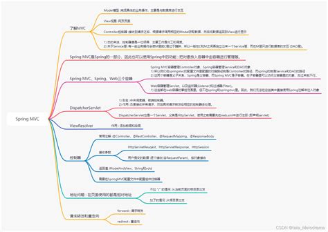 【思维导图】spring笔记整理 Ioc、aop、事务和spring Mvcspring思维导图笔记 Csdn博客