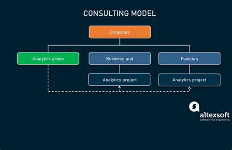 How To Structure A Data Science Team Key Models And Roles Altexsoft