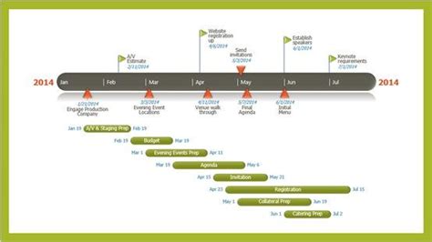 Formidable Excel Event Timeline Template Powerpoint Free