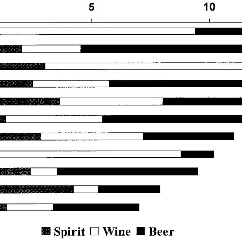 Recorded Per Capita Alcohol Consumption Among Adults In Selected