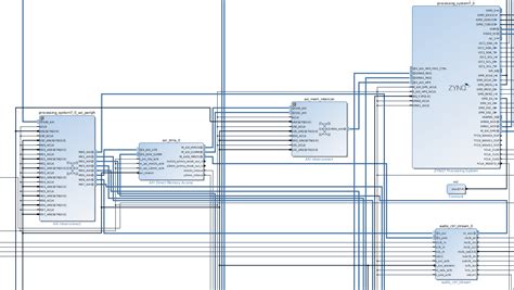 Linux Implementation Of Axi Dma Ip For Pcm Dma Engine On Xilinx Zynq