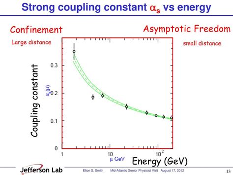 Masses Forces Higgs And Gluons Ppt Download