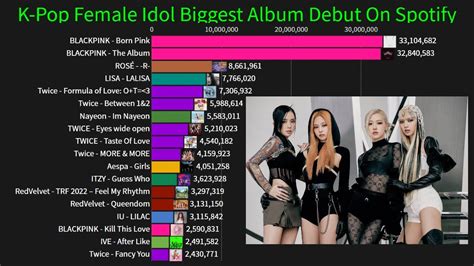 K-Pop Female Artists History Of Biggest Album Debut On Spotify - YouTube