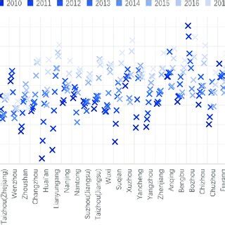 Spatio-temporal variation pattern of the correction coefficients of ... 