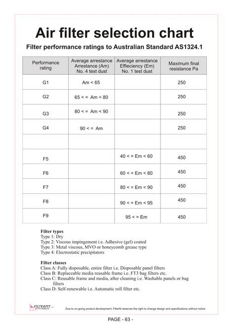 Pdf Air Filtration Chart Dokumentips