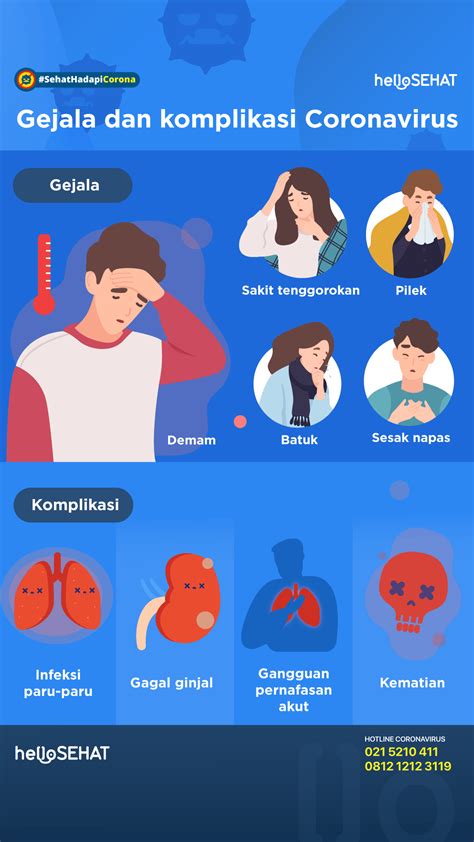 Covid Gejala Penyebab Dan Pengobatannya Hello Sehat