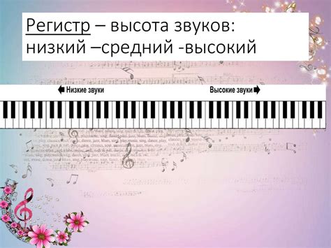 Музыкальная грамота - презентация онлайн
