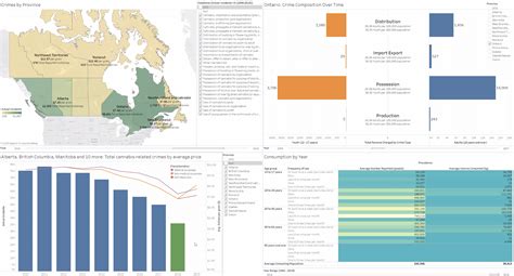 Intro To Data Analytics Course Lighthouse Labs