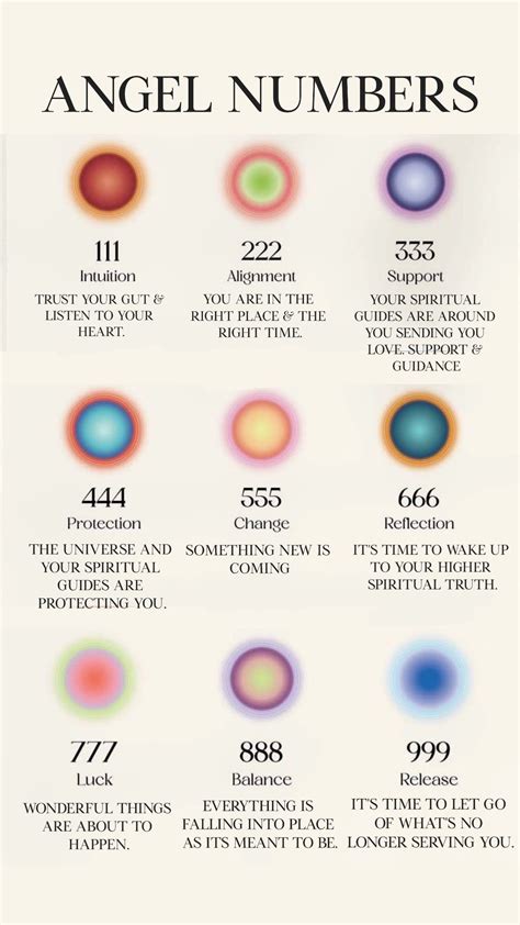 Spiritual Manifestation, Spiritual Awakening, Spiritual Words ... 