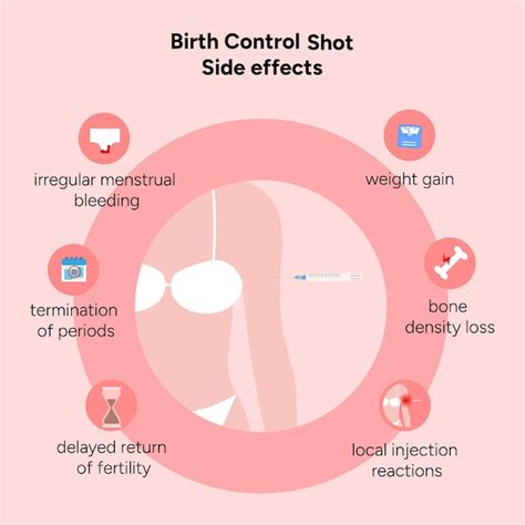 Premium Vector | Birth control shot contraception side effects ...