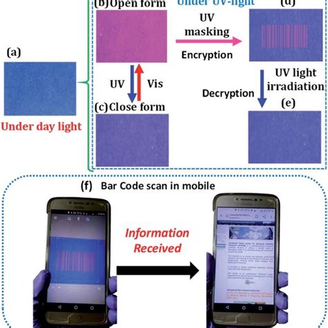 Encryption Decryption Application A The Methanolic Solution Of