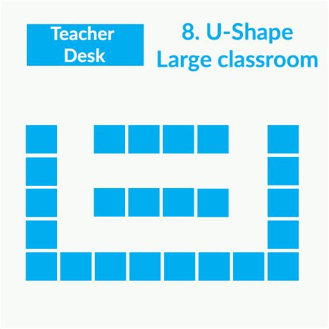 11+ Which is correct sitting arrangement or seating arrangement