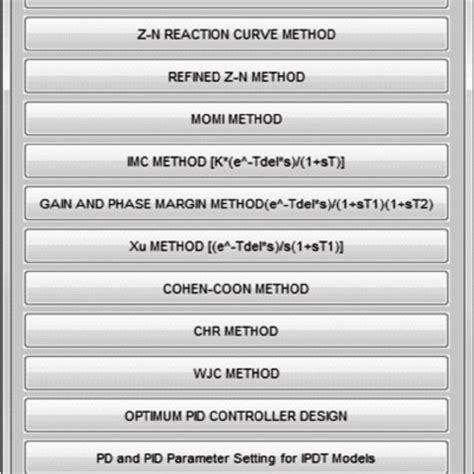 Ziegler-Nichols Tuning Formula | Download Table