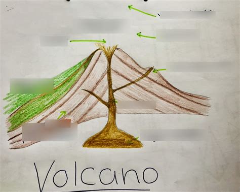 Volcanoes Diagram Quizlet