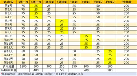 晴媽咪・天晴「基礎食物泥套餐」1 5次訂購