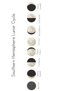 Southern Hemisphere Moon Phases | Shop Montessori Resources, for 6-12 ...