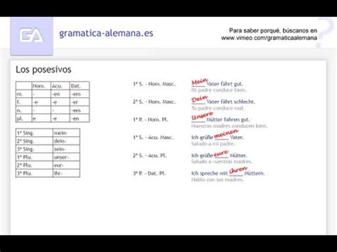 Aprender Alem N Determinantes Posesivos Youtube