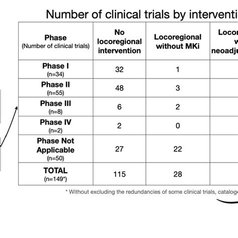 Systematic Search Of Recruiting Clinical Trials In Clinicaltrials