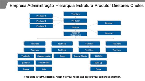 Os 7 Principais Modelos De Hierarquia Da Empresa Com Amostras E Exemplos