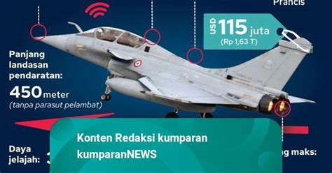 Infografik Spesifikasi Jet Tempur Rafale Yang Diborong Prabowo