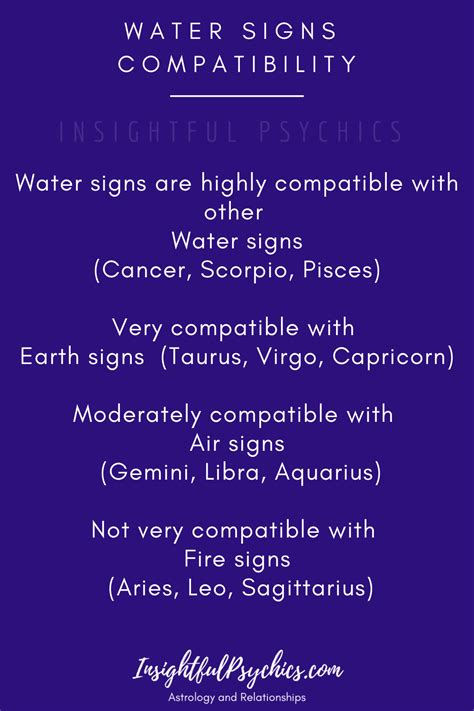 Water Signs Astrology