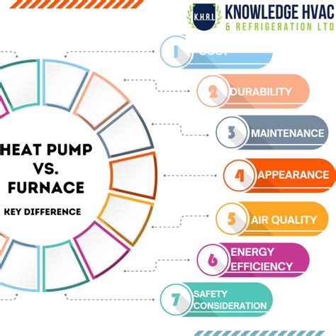 Heat Pump vs Furnace: Choosing the Best Option for Your Home